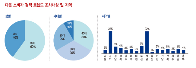 [2009 베스트브랜드] 09/10 BEST OF THE BEST BRANDS 2147-Image